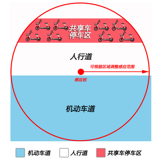 RFID让共享电单车智能停放