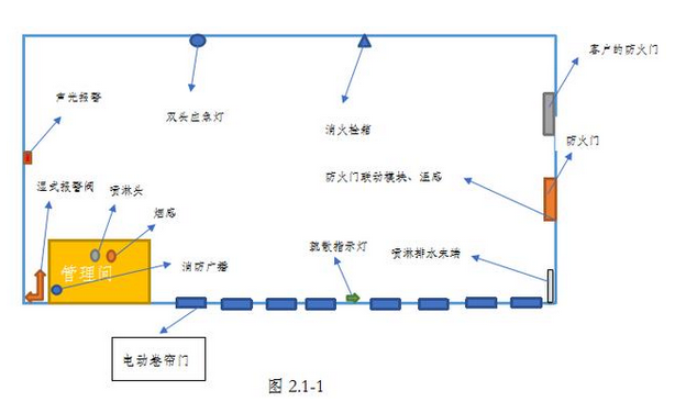 消防巡查点NFC卡的使用介绍