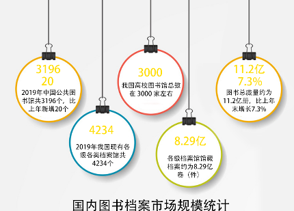 助推管理模式创新：RFID图书档案管理商场正处于上升期