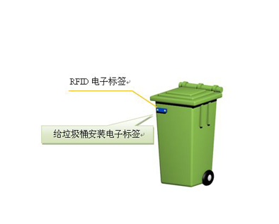 RFID打造智慧环卫平台，助力智慧城市发展