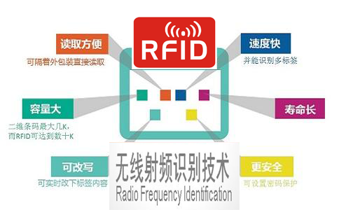 RFID技术大解析