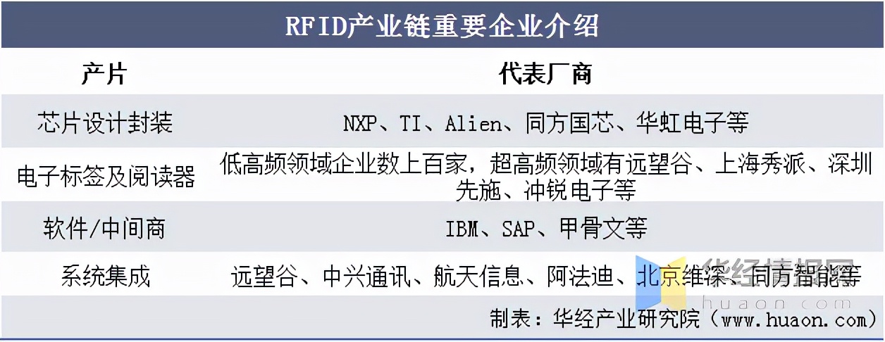 RFID继条形码、二维码后新一代技术，已经在多领域渗透