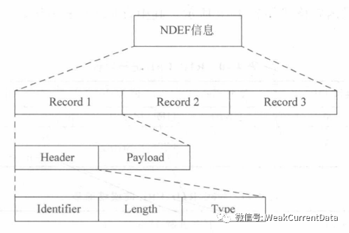 物联网标准化体系中的NFC技术标准