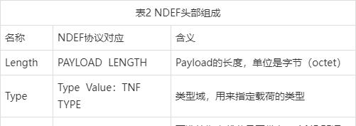 物联网标准化体系中的NFC技术标准