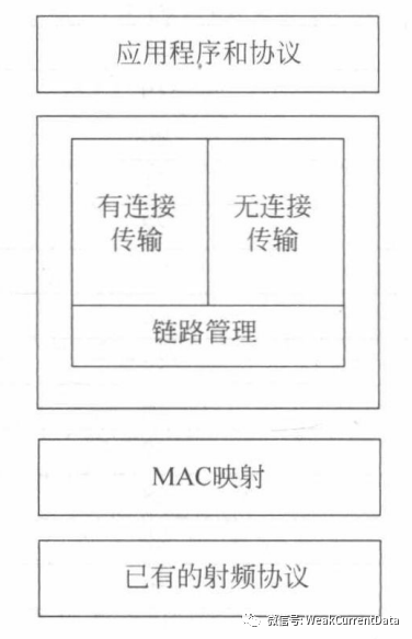 物联网标准化体系中的NFC技术标准