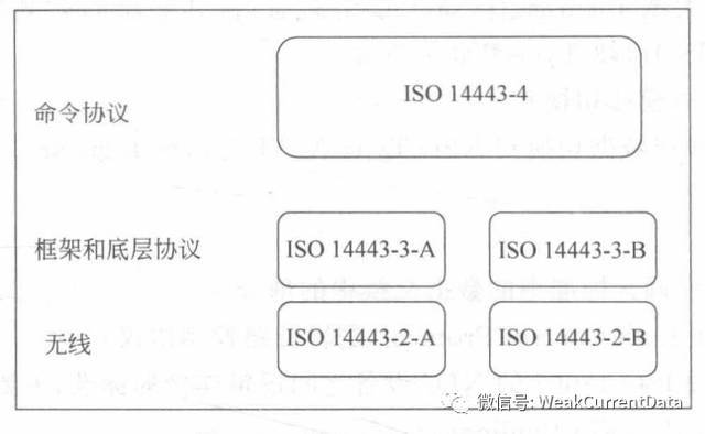 物联网标准化体系中的NFC技术标准