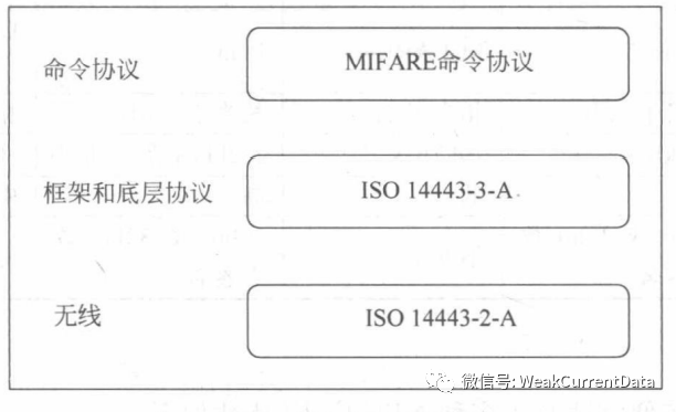 物联网标准化体系中的NFC技术标准