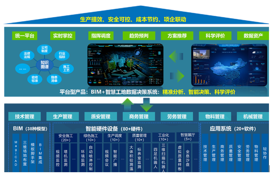 每年50万项目 200亿产值，智慧工地入局者众