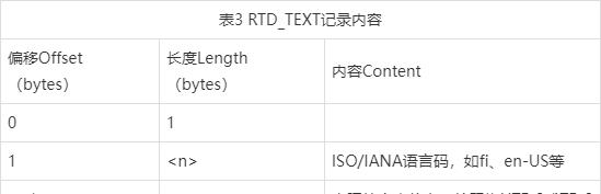 物联网标准化体系中的NFC技术标准