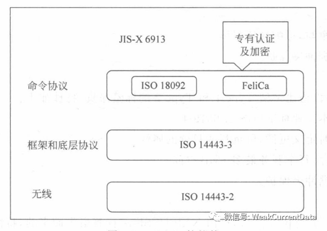 物联网标准化体系中的NFC技术标准