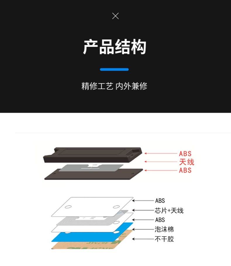 ABS抗金属标签