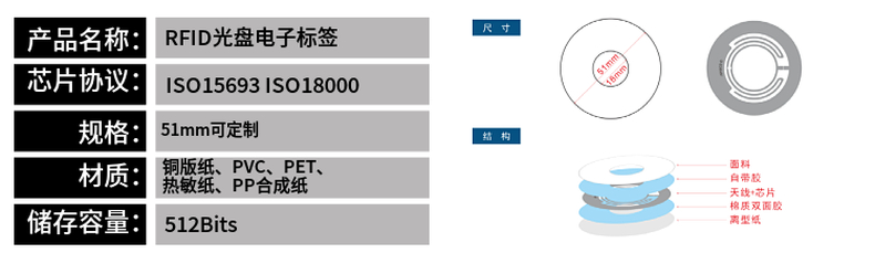 RFID光盘标签