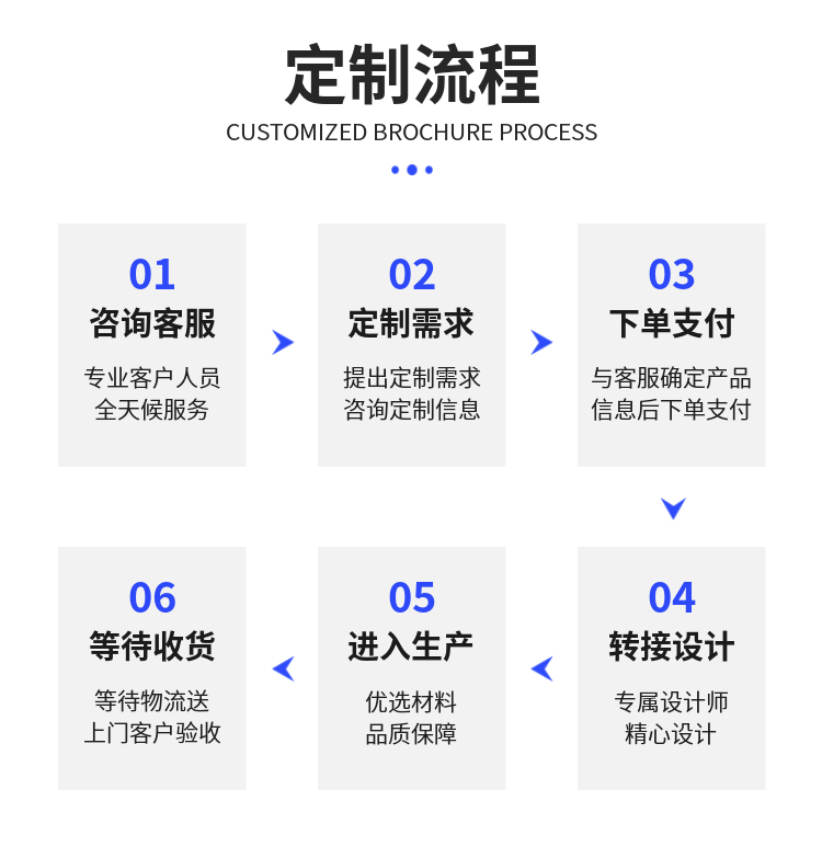 微型RFID抗金属标签/PCB手术器械工具箱/防腐耐高温/UHF超高频M4