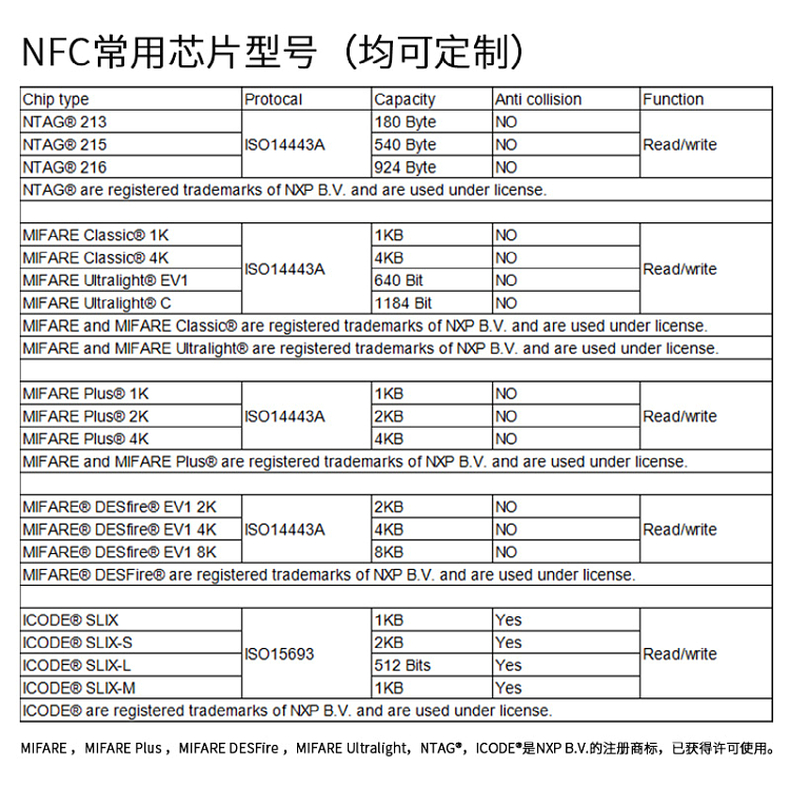 NFC金属包边滴胶卡