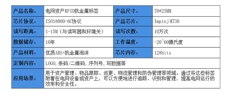 RFID电网标签