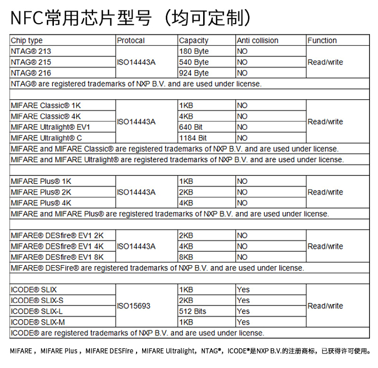 40x25NFC抗金属防伪易碎标签