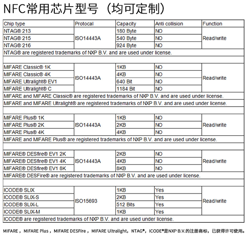 NFC抗金属巡检卡