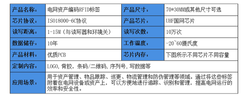 RFID电网标签