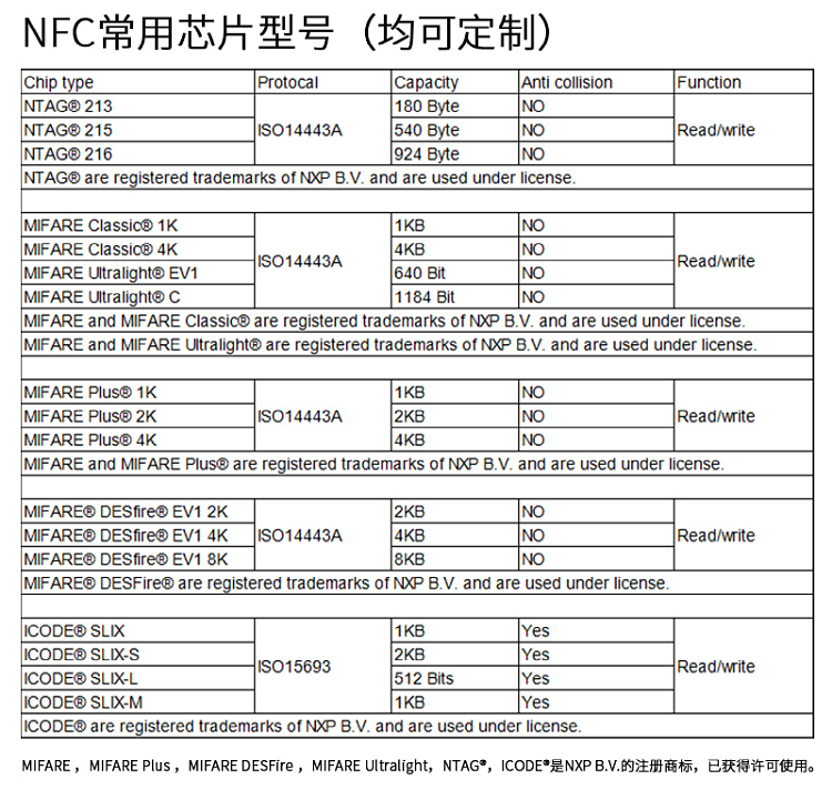 NFC碳纤维卡