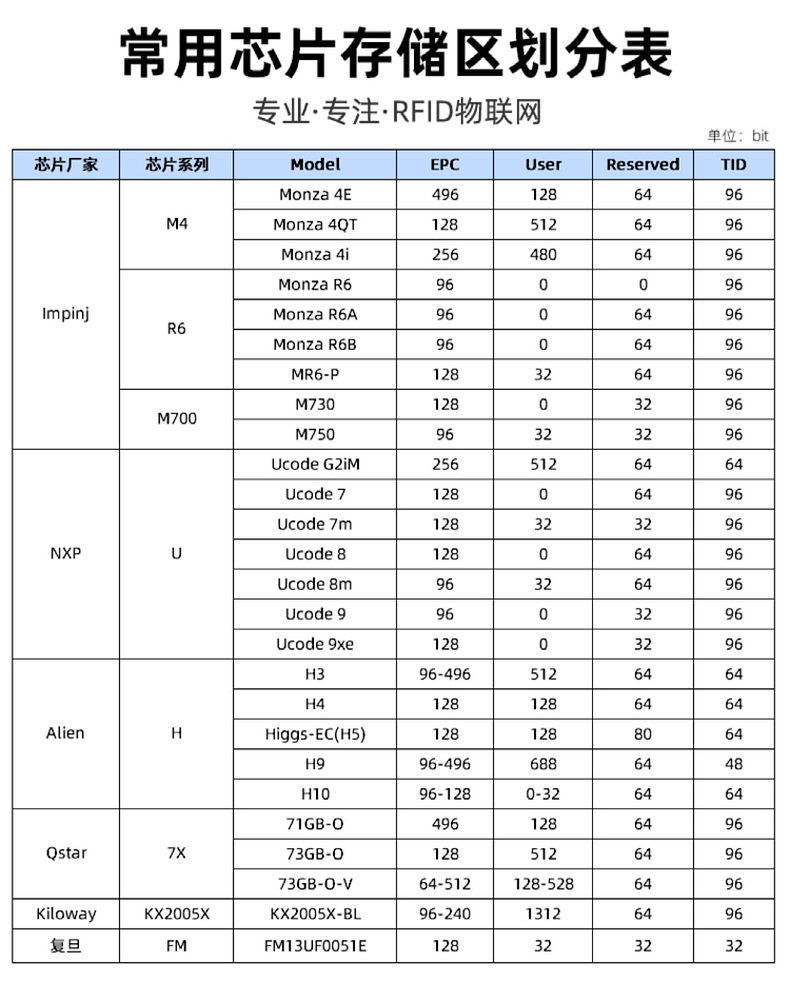 60*25超高频柔性抗金属可打印标签