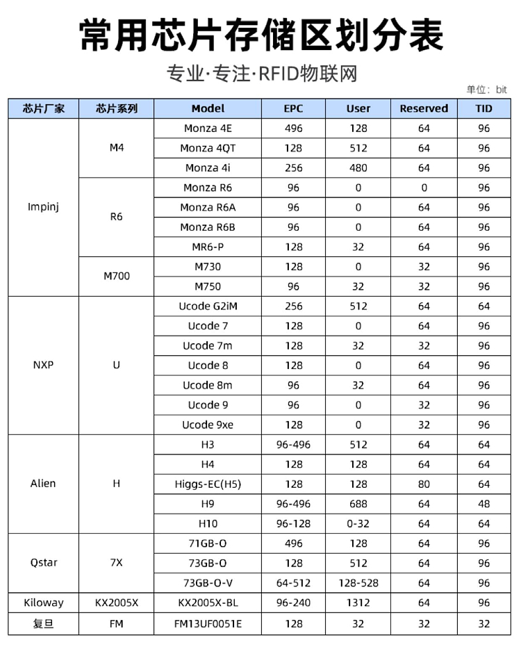 95*22超高频柔性抗金属可打印标签