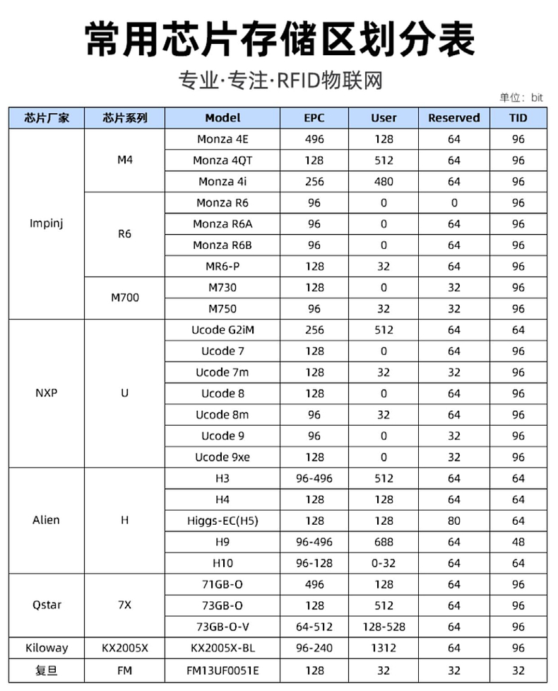 防拆卸RFID+NFC腕带
