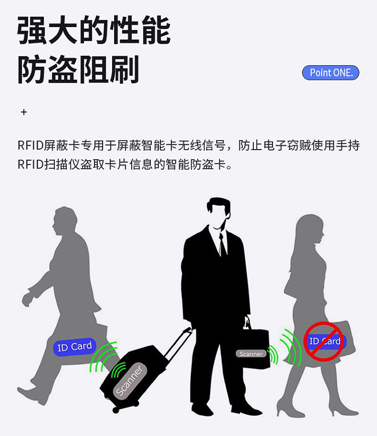 RFID屏蔽卡