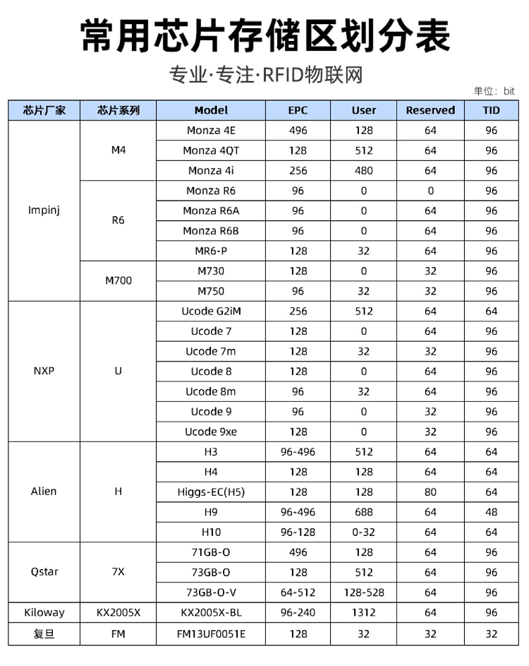 超高频电网ABS抗金属资产标签