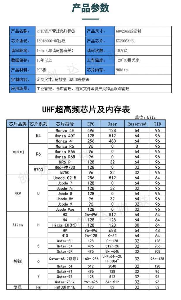 RFID亮灯标签