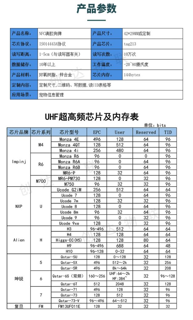 NFC金属包边滴胶狗牌