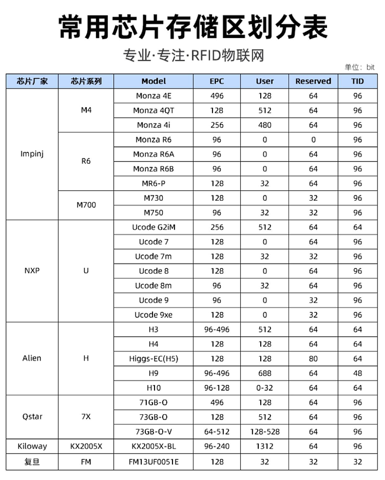 国家电网计量箱RFID超高频电子标签