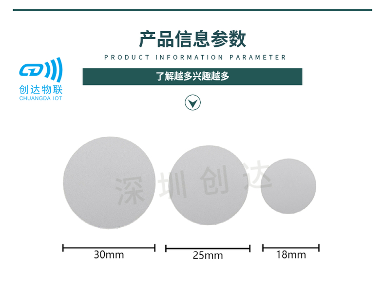NFC钱币卡标签