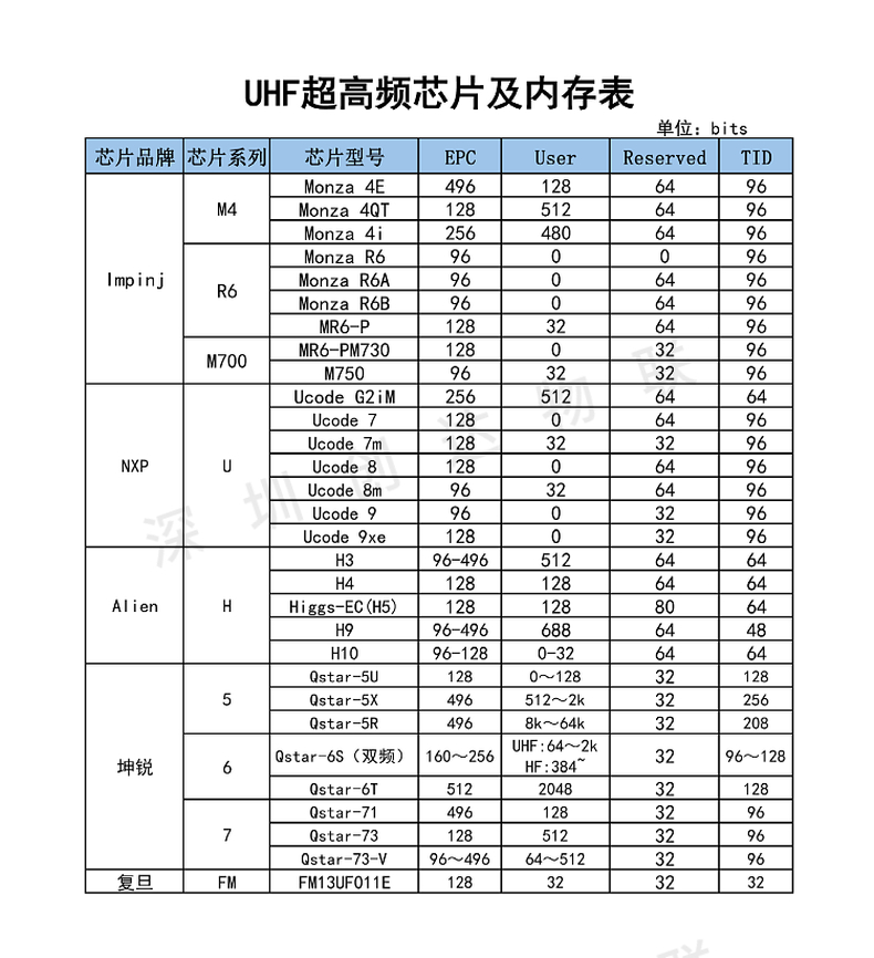RFID混凝土电子标签