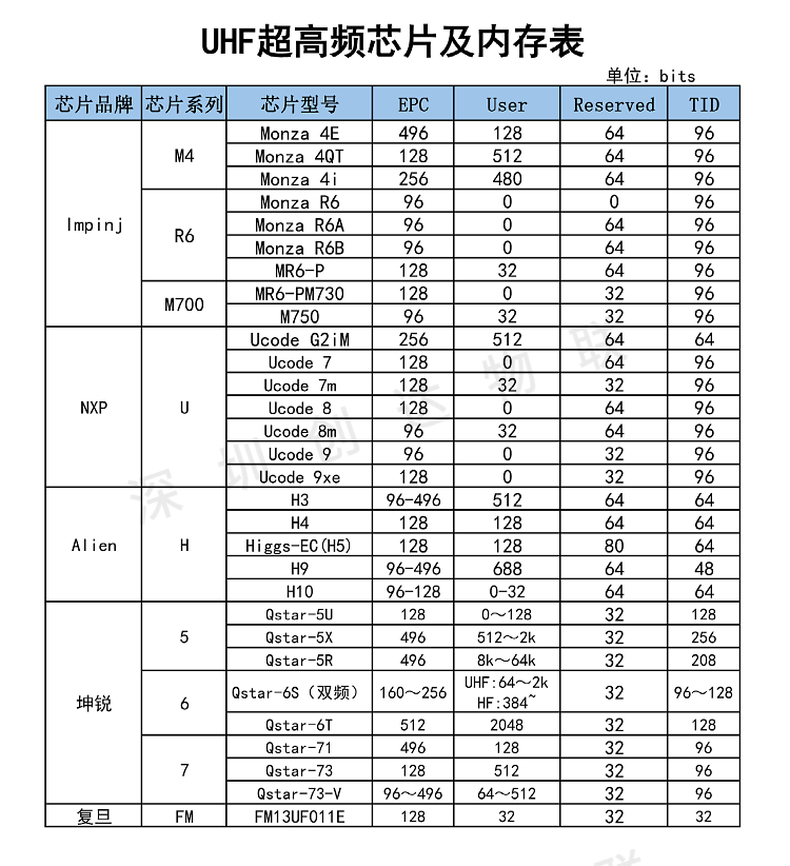 KX2005XG-B芯片电子标签
