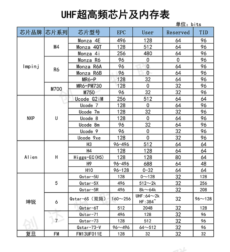 RFID远距离腕带