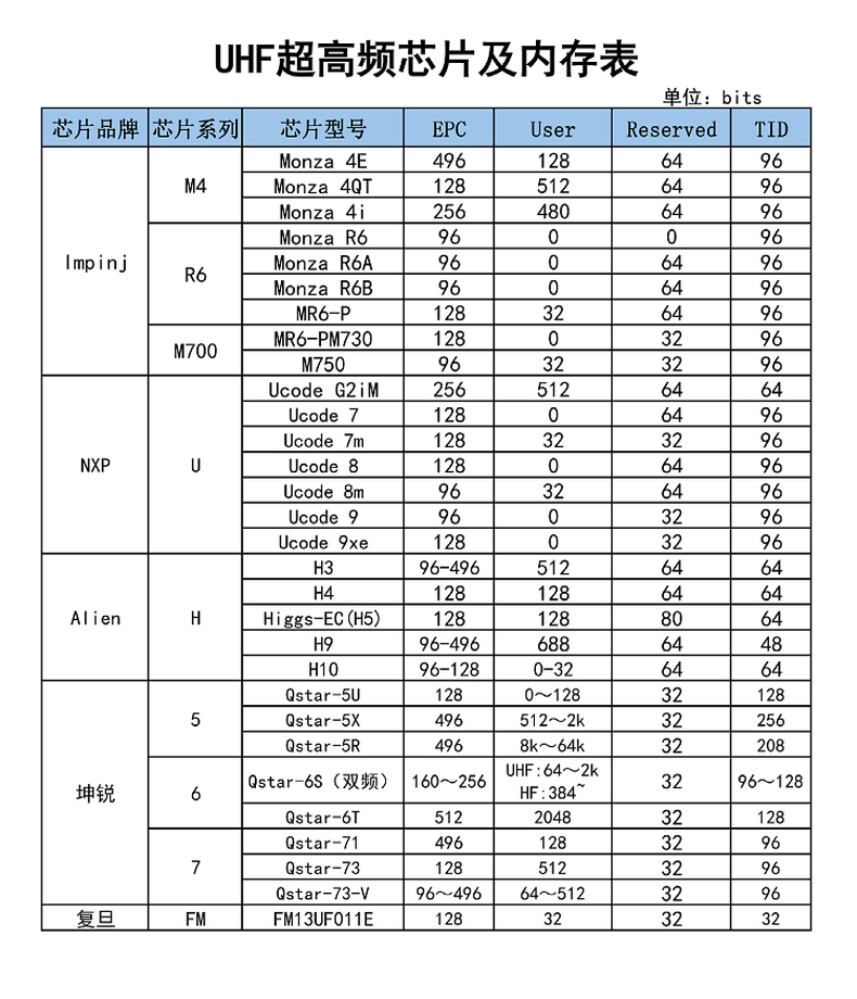 超高频国军标RFID标签
