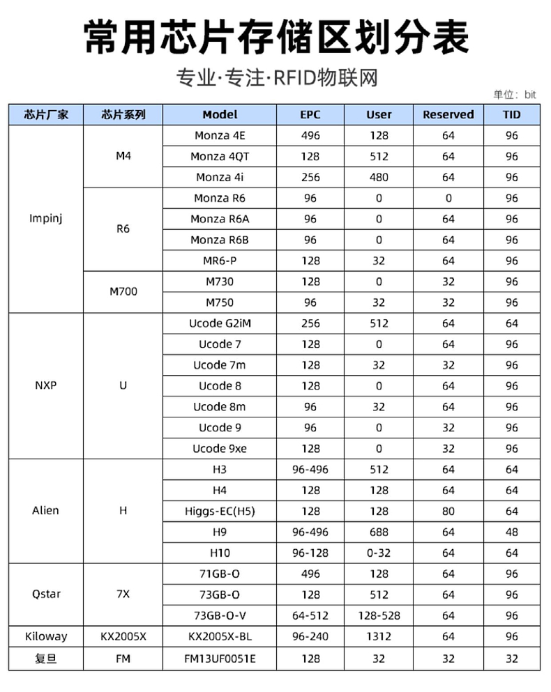 ABS超高频抗金属标签