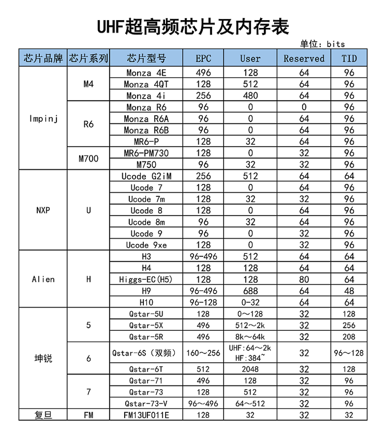 国军标RFID标签扎带