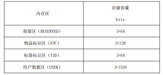 国网电表箱计量资产实物ID管理RFID标签
