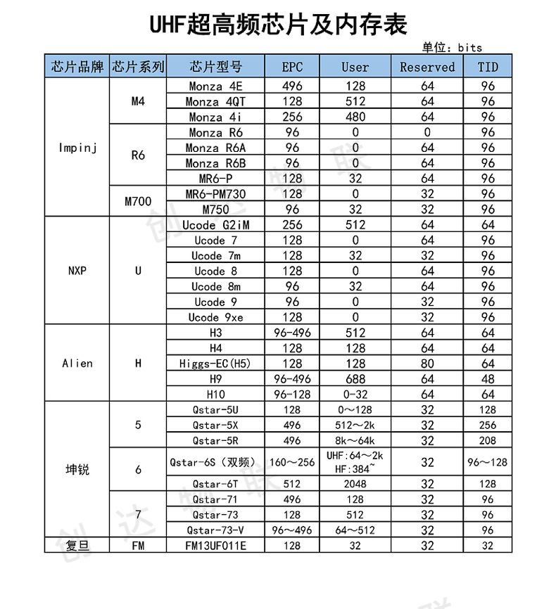 RFID超高频服装织唛标签