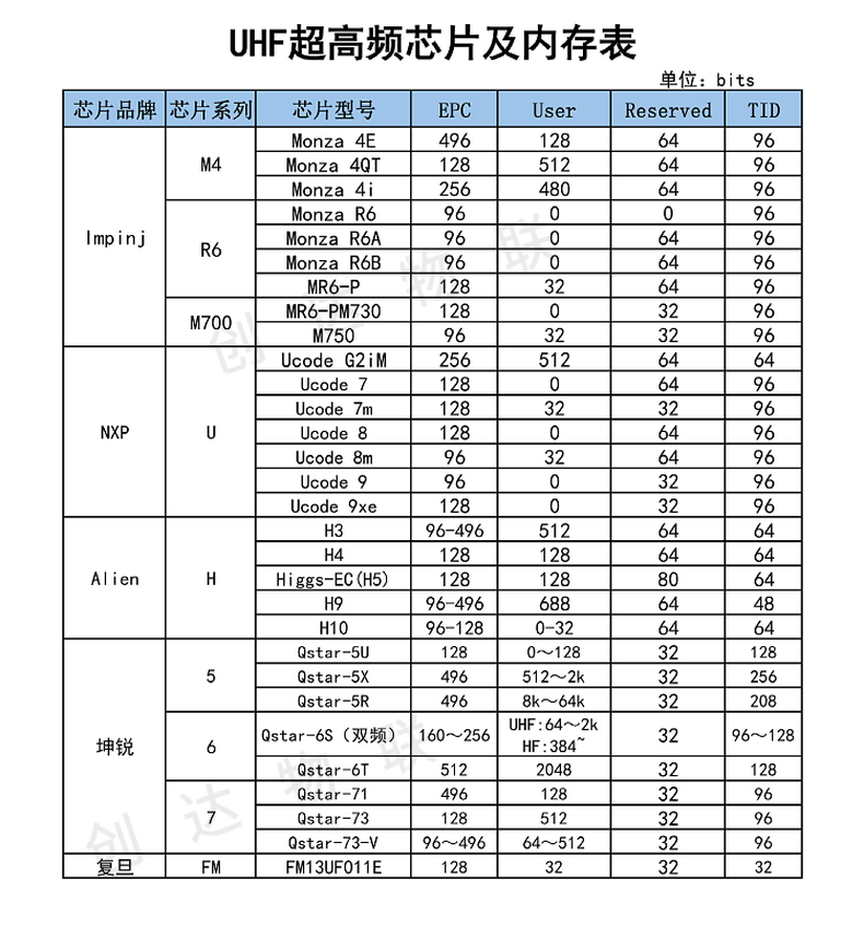 RFID轮胎电子标签