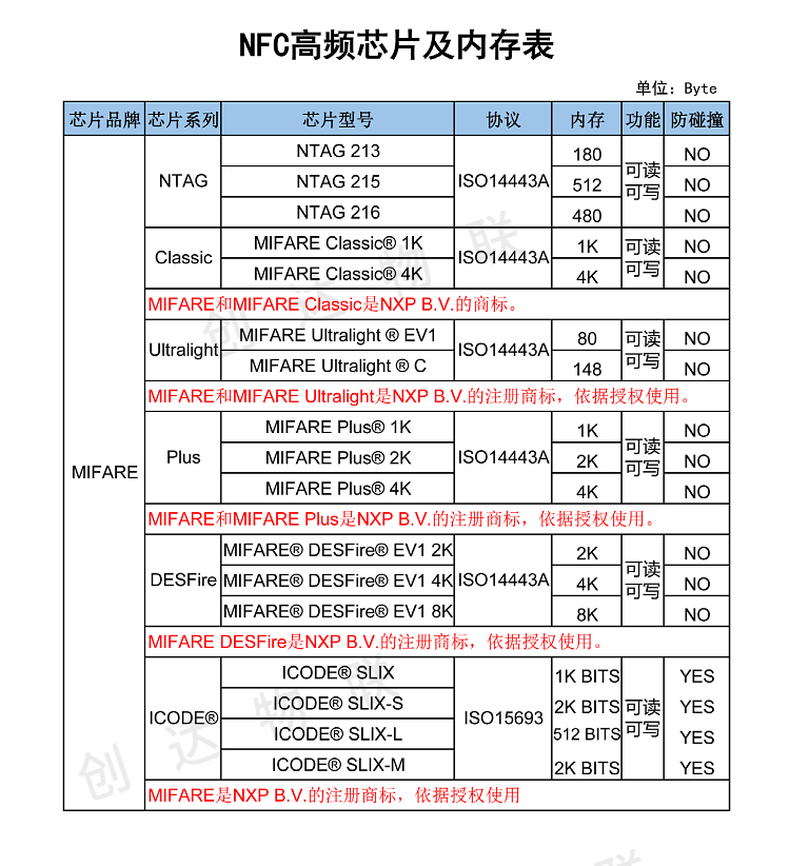 RFID高频服装织唛标签 