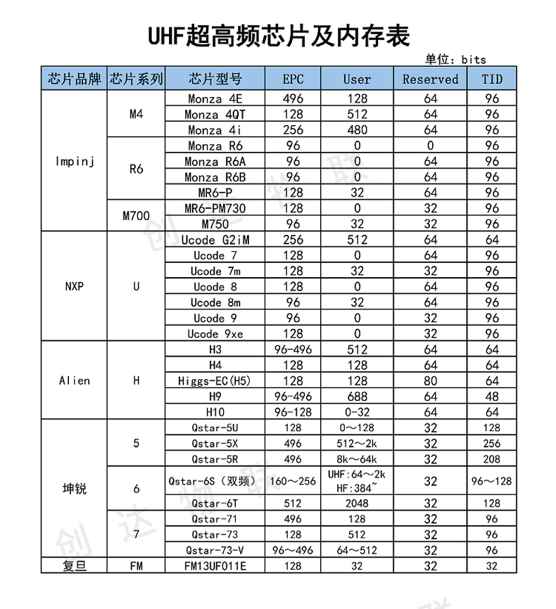 RFID超高频拍拍圈腕带