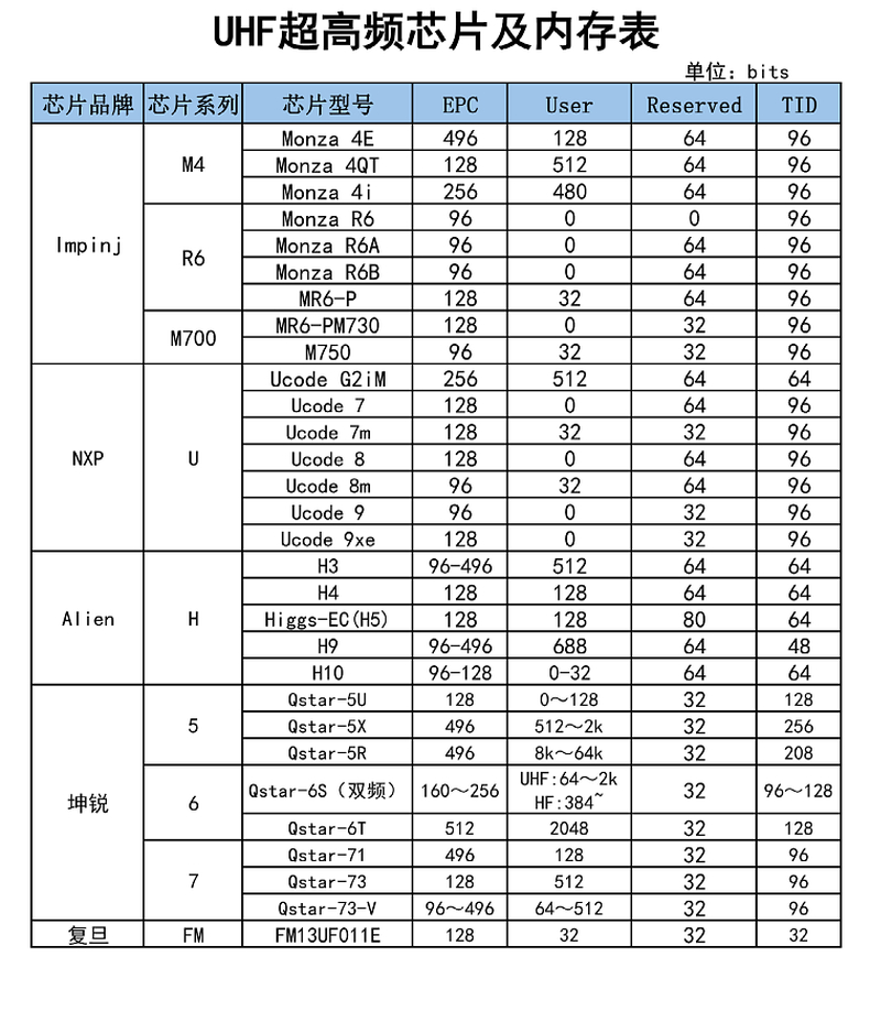 58*58mm超高频国网RFID电子标签