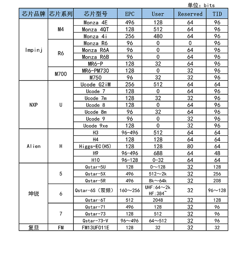 超高频防伪易碎标签