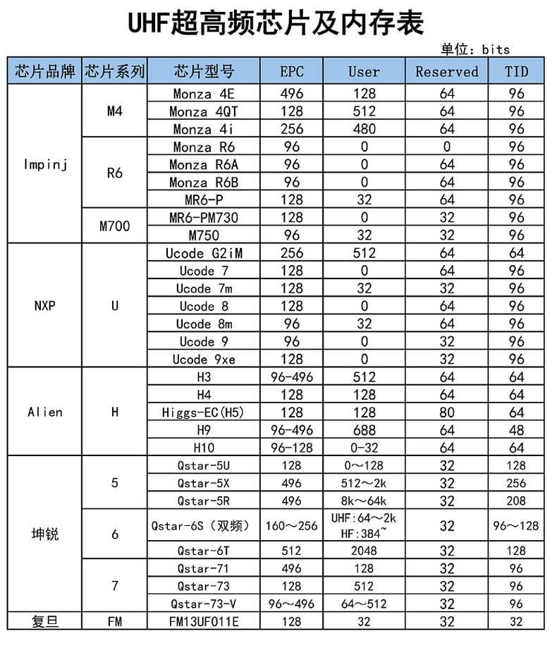 RFID超高频陶瓷标签