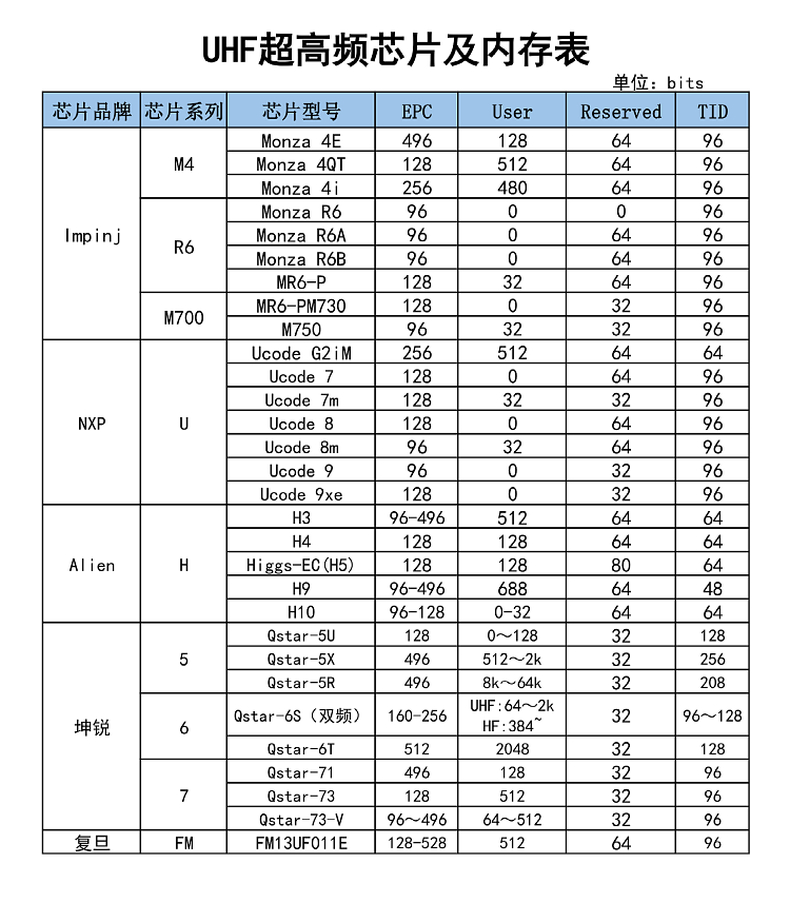 FM13UF011E大内存ABS抗金属标签