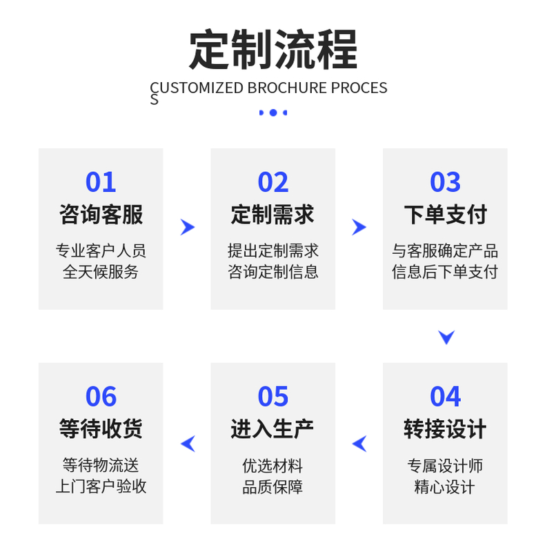 闭环式硅胶腕带