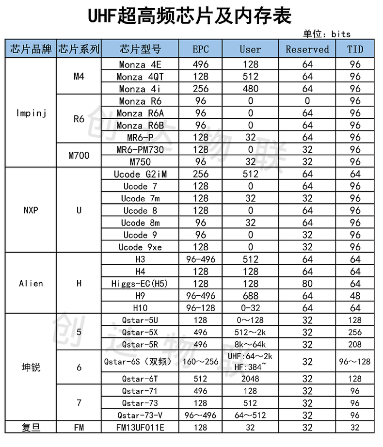 RFID铁塔柔性抗金属标签