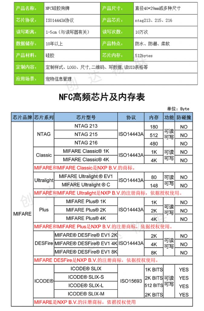 NFC硅胶宠物标签